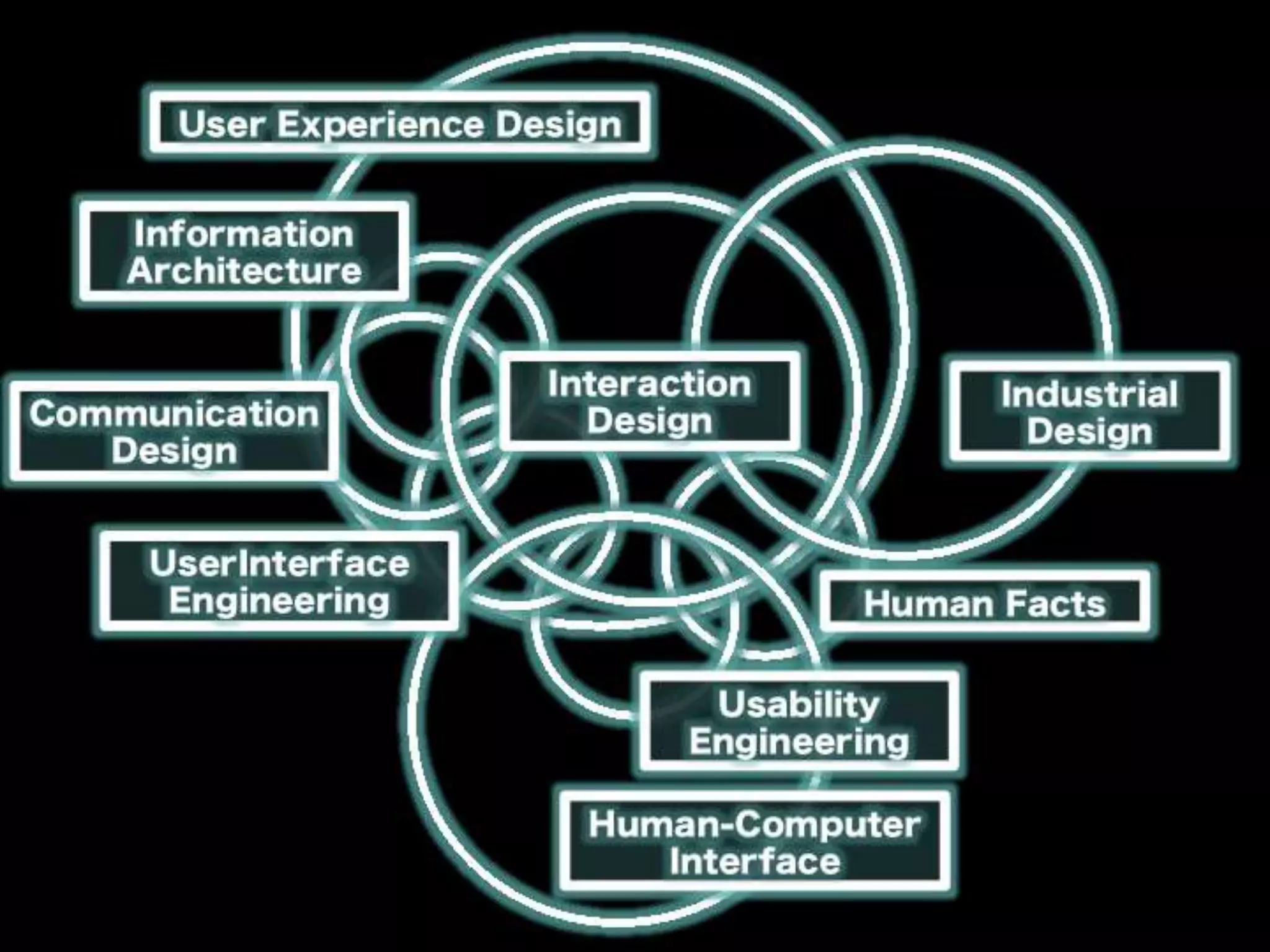 [DevLOVE]これからのRIAの話をしよう(縦サミ版)