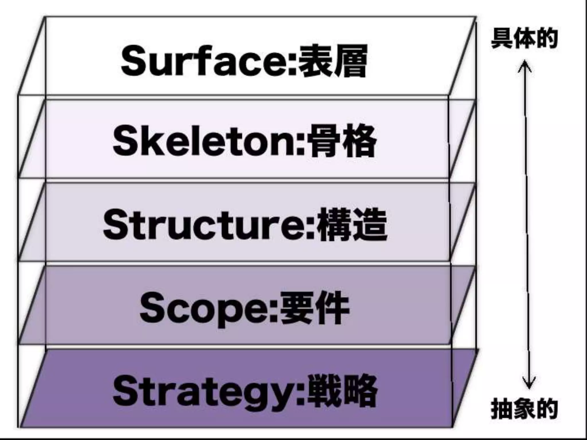 [DevLOVE]これからのRIAの話をしよう(縦サミ版)