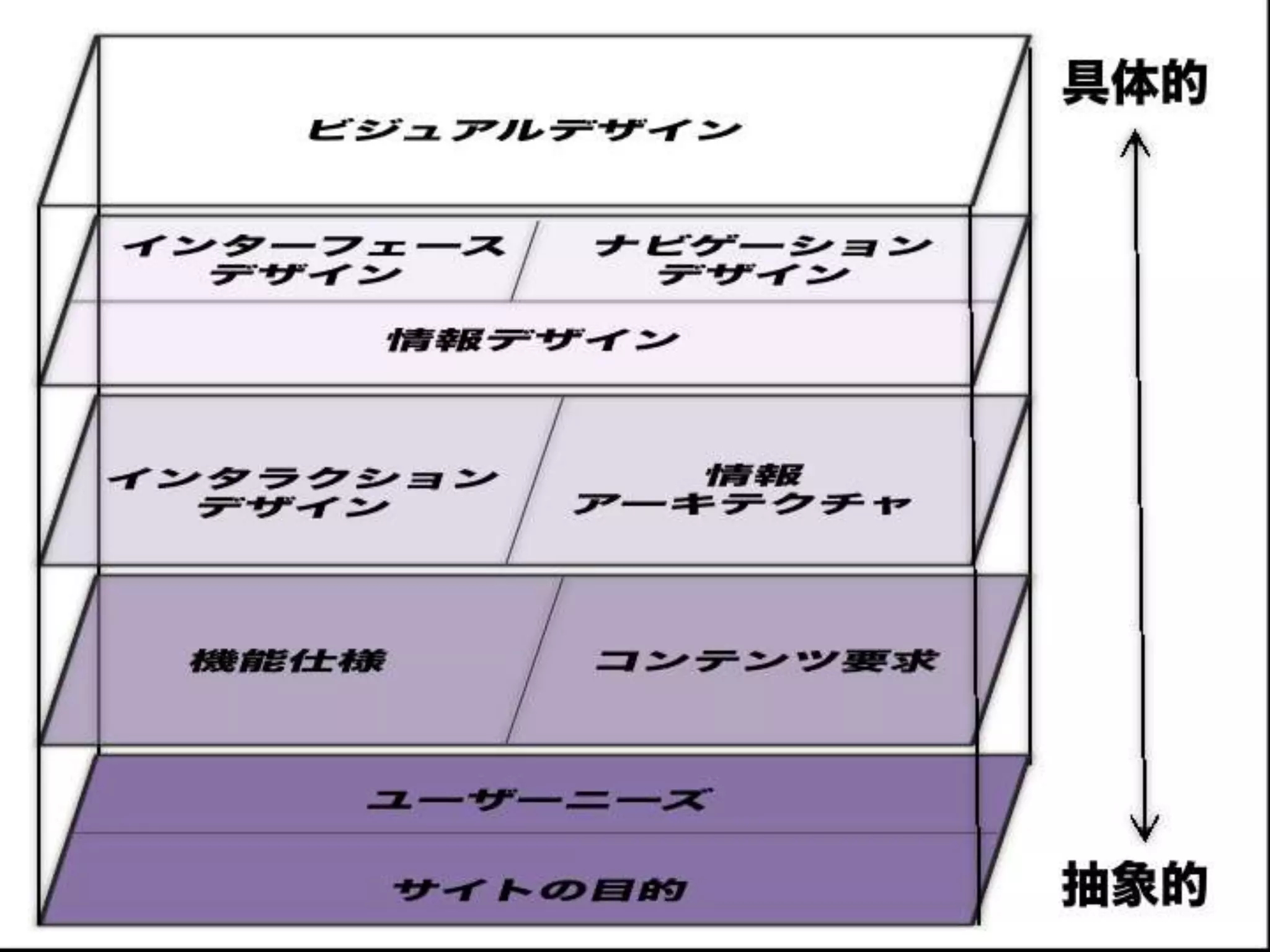 [DevLOVE]これからのRIAの話をしよう(縦サミ版)