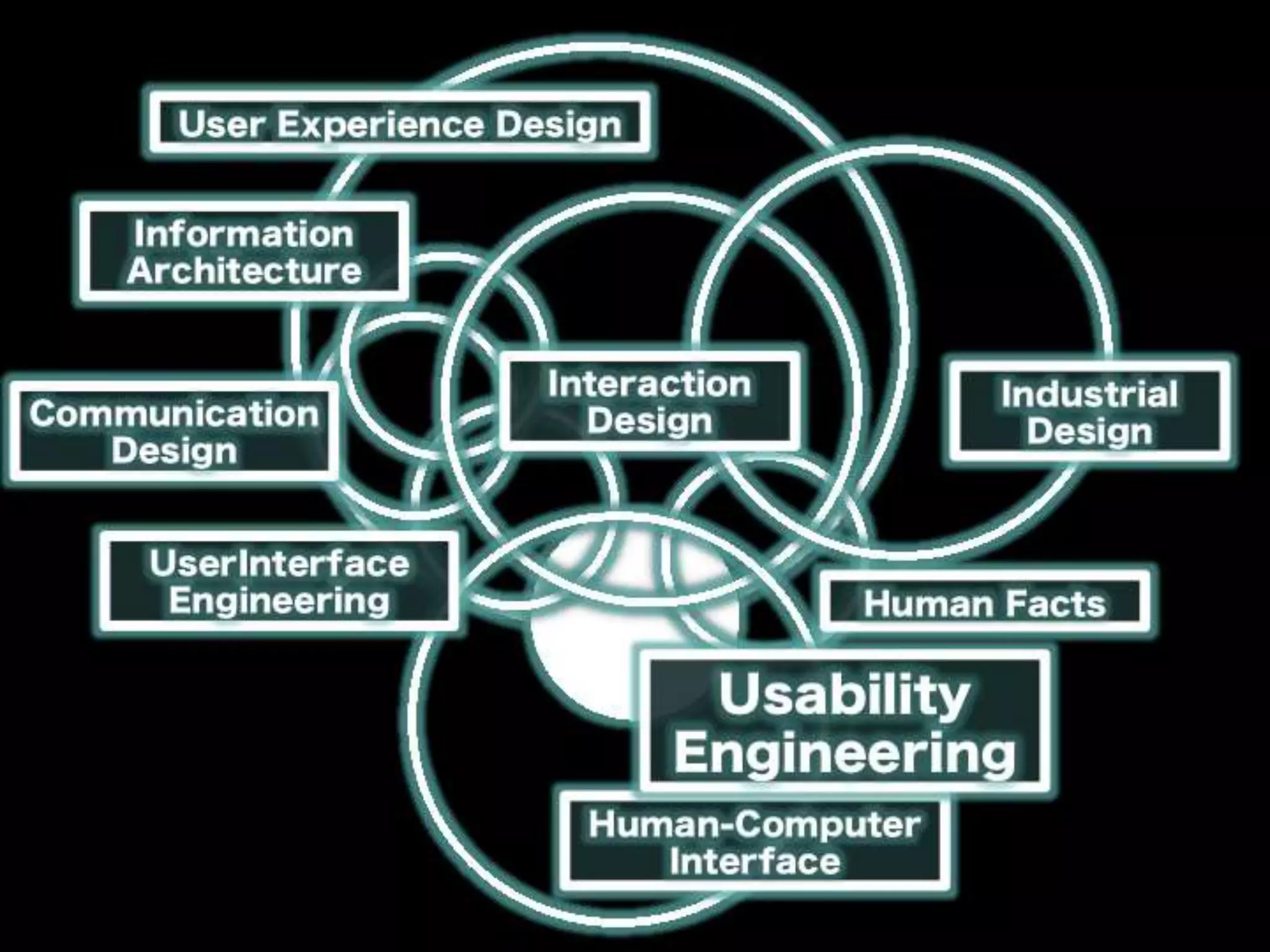 [DevLOVE]これからのRIAの話をしよう(縦サミ版)