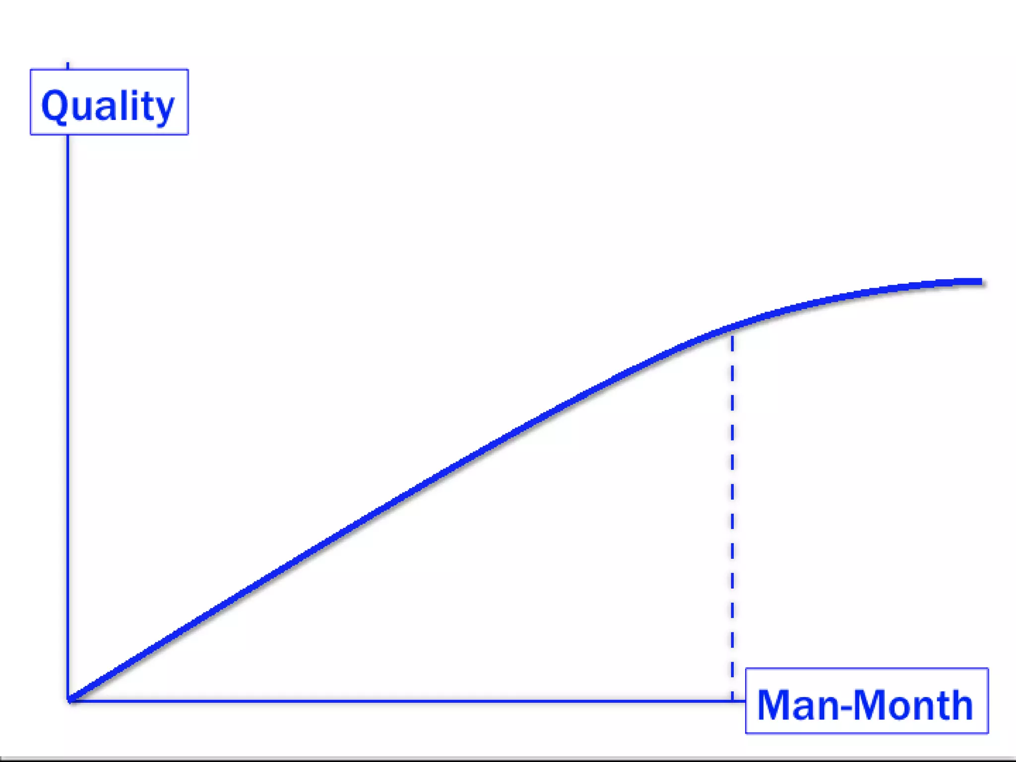 [DevLOVE]これからのRIAの話をしよう(縦サミ版)