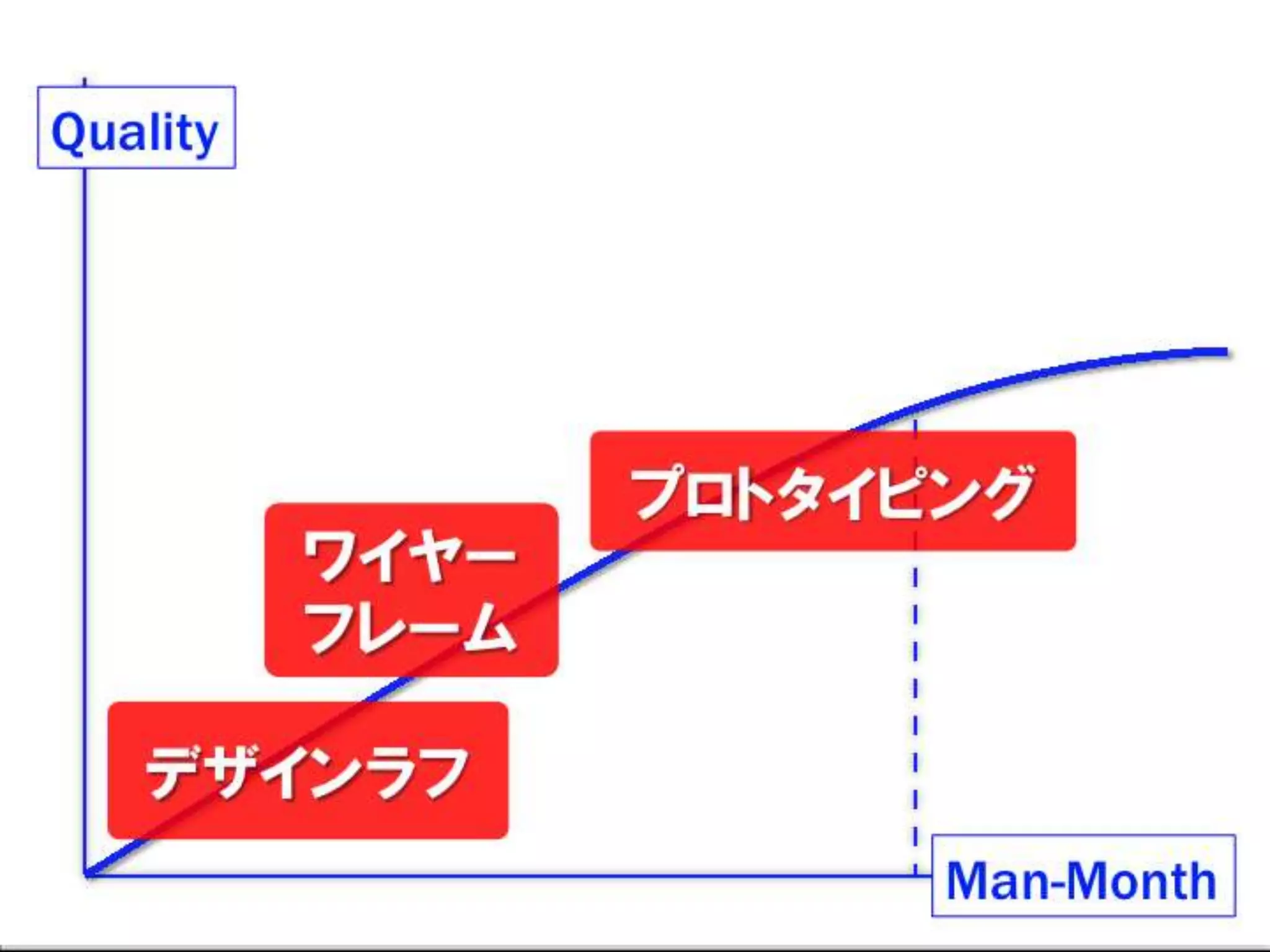 [DevLOVE]これからのRIAの話をしよう(縦サミ版)
