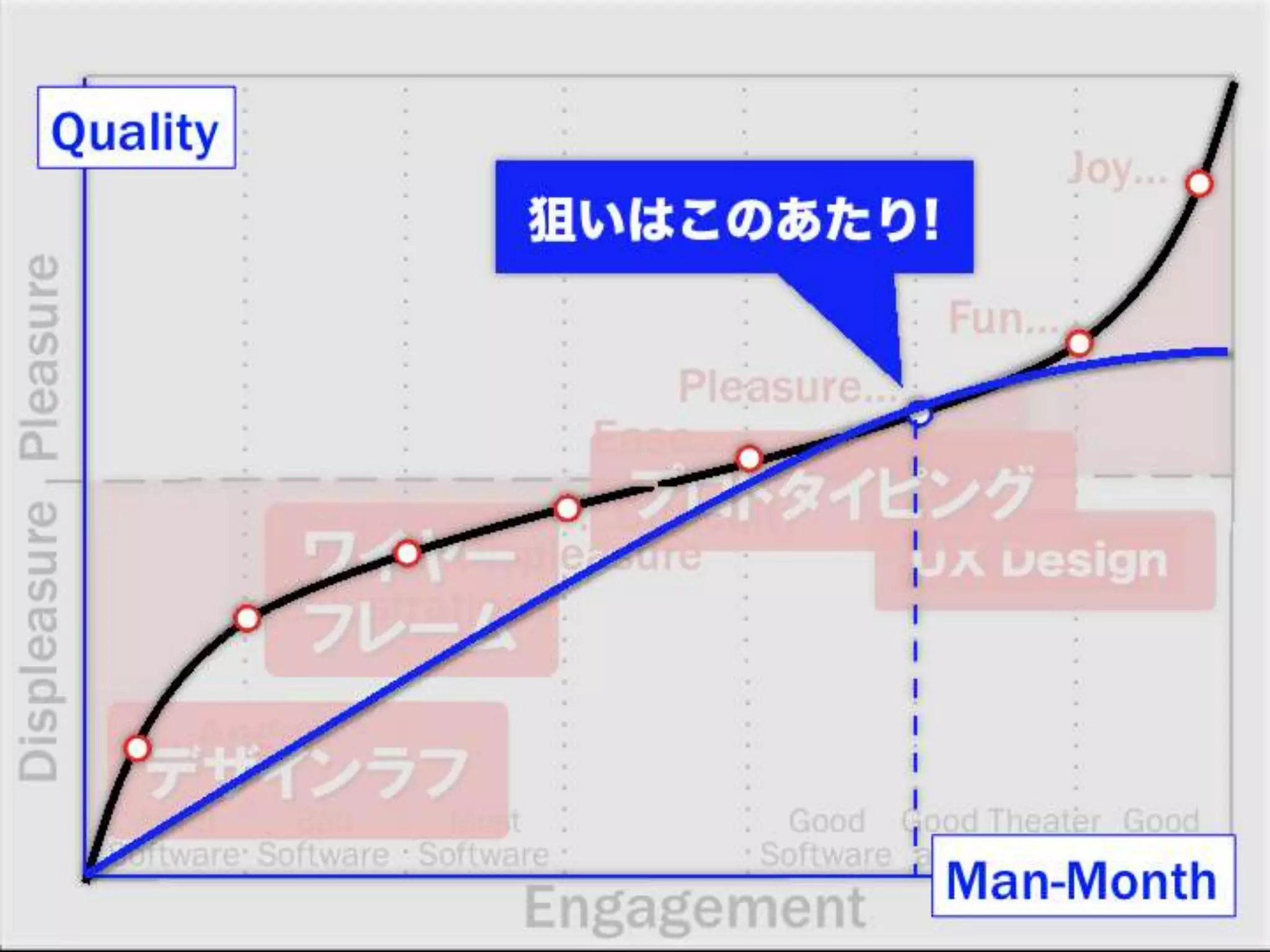 [DevLOVE]これからのRIAの話をしよう(縦サミ版)