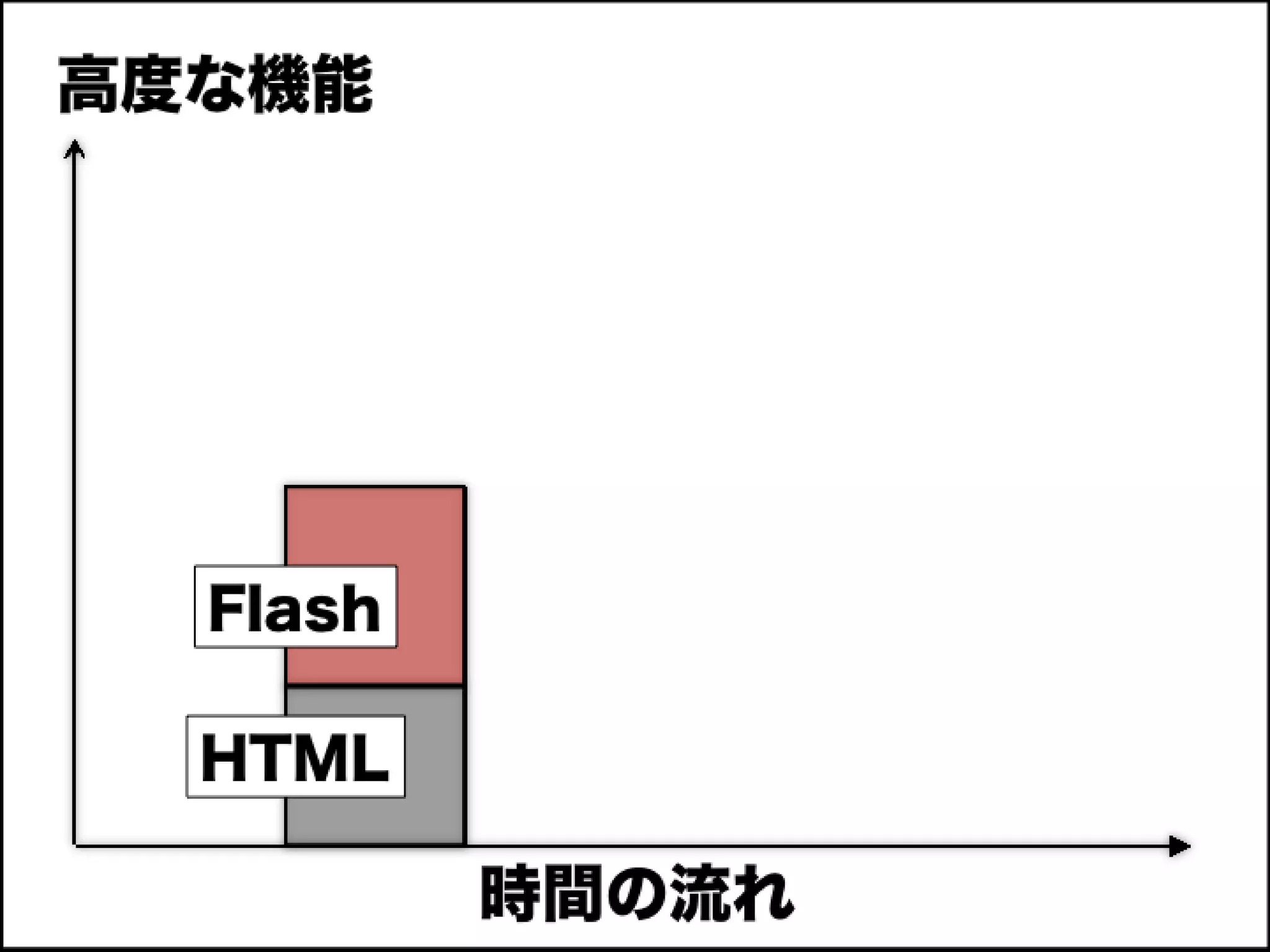 [DevLOVE]これからのRIAの話をしよう(縦サミ版)