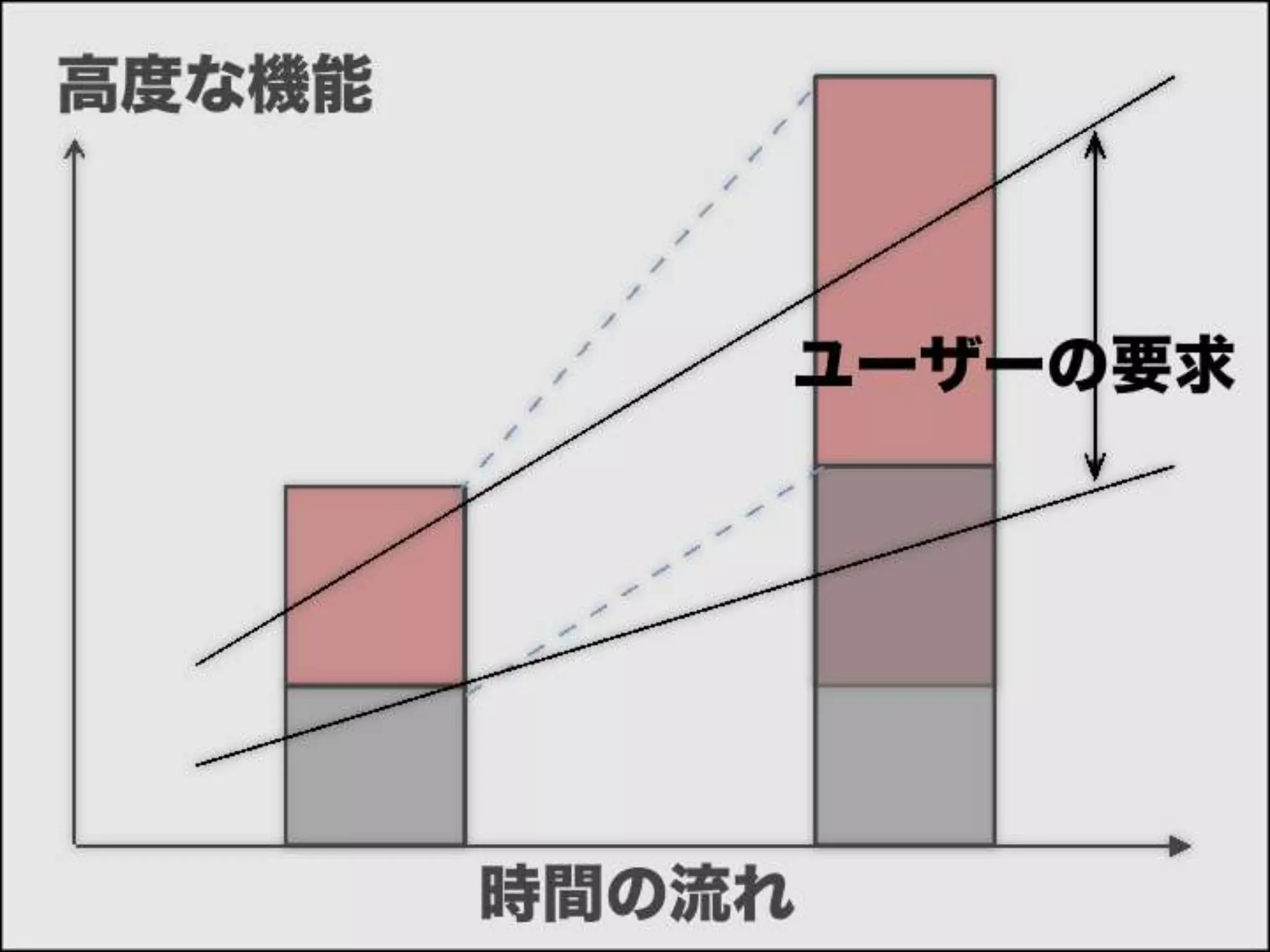 [DevLOVE]これからのRIAの話をしよう(縦サミ版)