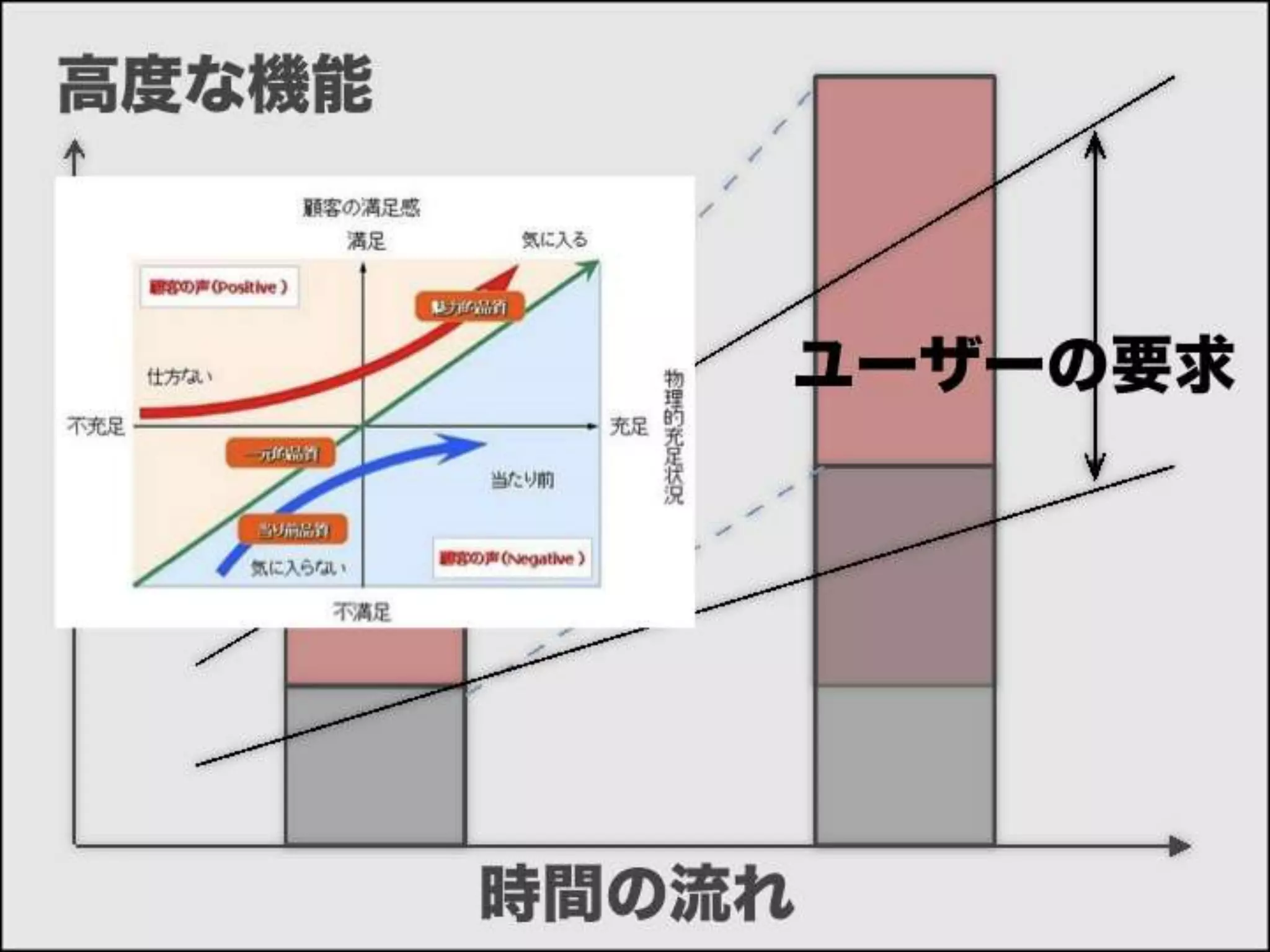 [DevLOVE]これからのRIAの話をしよう(縦サミ版)