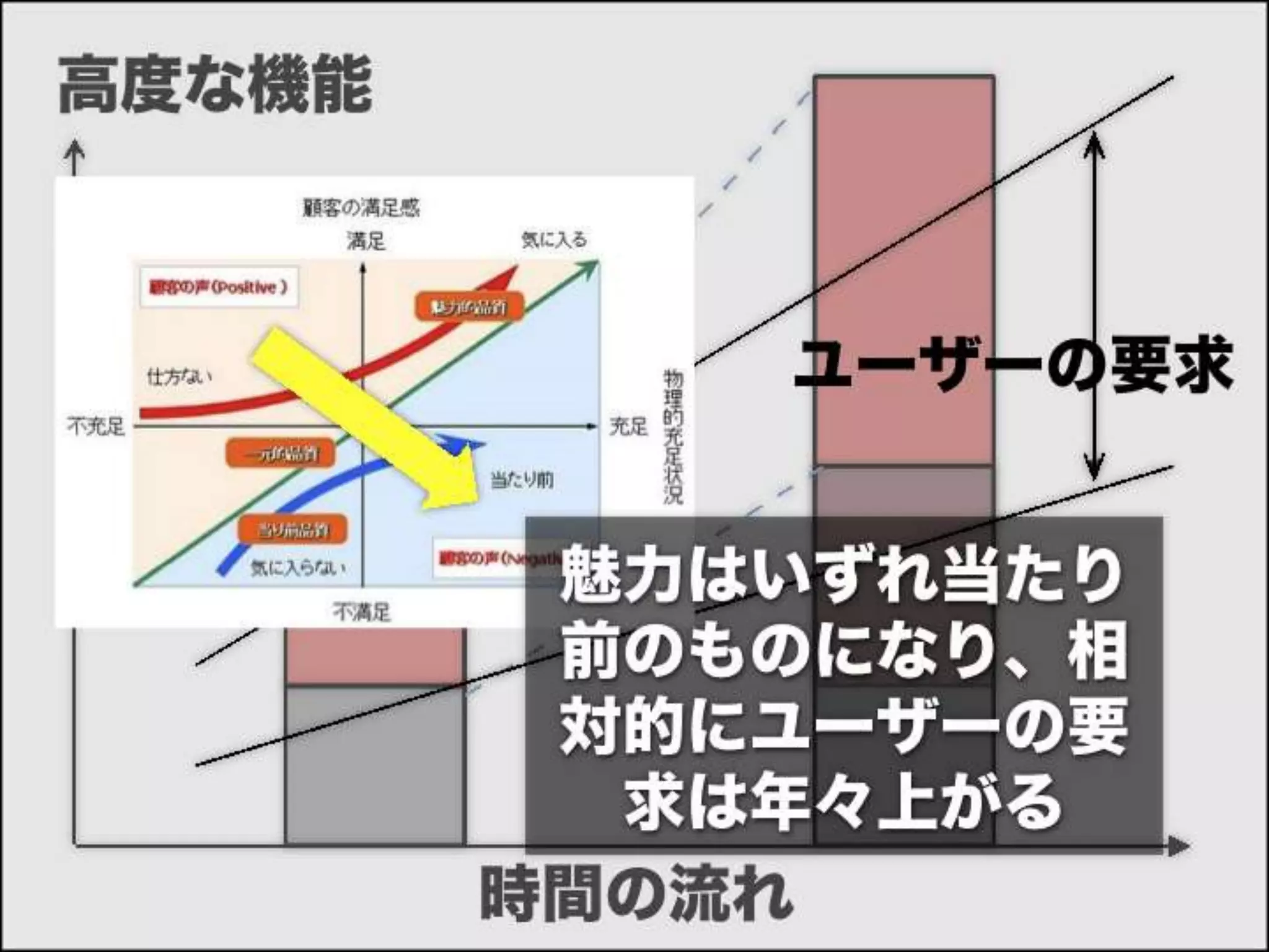 [DevLOVE]これからのRIAの話をしよう(縦サミ版)