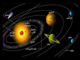 الشمسي في كم كوكب النظام النظام الشمسي