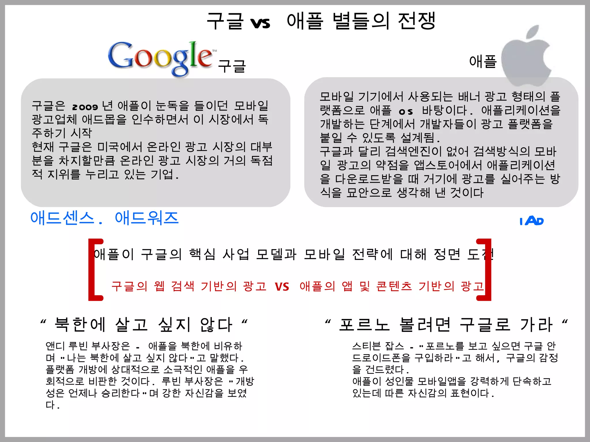 구글 애플 모바일 기기에서 사용되는 배너 광고 형태의 플랫폼으로 애플  OS  바탕이다 .  애플리케이션을 개발하는 단계에서 개발자들이 광고 플랫폼을 붙일 수 있도록 설계됨 . 구글과 달리 검색엔진이 없어 검색방식의 모바일   광고의 약점을 앱스토어에서 애플리케이션을 다운로드받을 때 거기에 광고를 실어주는 방식을 묘안으로 생각해 낸 것이다 애플이 구글의 핵심 사업 모델과 모바일 전략에 대해 정면 도전 구글의 웹 검색 기반의 광고  VS  애플의 앱 및 콘텐츠 기반의 광고 구글은  2009 년 애플이 눈독을 들이던   모바일 광고업체 애드몹을 인수하면서 이 시장에서 독주하기 시작 현재 구글은 미국에서 온라인 광고 시장의 대부분을 차지할만큼 온라인 광고 시장의 거의 독점적 지위를 누리고 있는 기업 . 애드센스 .  애드워즈 iAd [ ] “ 북한에 살고 싶지 않다  “ “ 포르노 볼려면 구글로 가라  “ 스티븐 잡스  - " 포르노를 보고 싶으면 구글 안드로이드폰을 구입하라 " 고 해서 ,  구글의 감정을 건드렸다 . 애플이 성인물 모바일앱을 강력하게 단속하고 있는데 따른 자신감의 표현이다 . 앤디 루빈 부사장은  -  애플을 북한에 비유하며  " 나는 북한에 살고 싶지 않다 " 고 말했다 .  플랫폼 개방에 상대적으로 소극적인 애플을 우회적으로 비판한 것이다 .  루빈 부사장은  " 개방성은 언제나 승리한다 " 며 강한 자신감을 보였다 .  구글 VS  애플 별들의 전쟁 