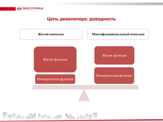 Цель девелопера: доходность