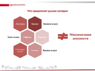 Что предлагает рынок сегодняМаксимизация доходности