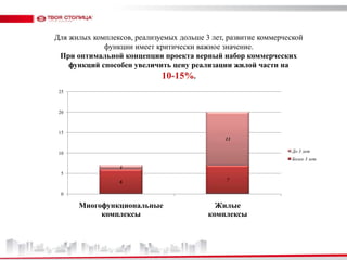 Для жилых комплексов, реализуемых дольше 3 лет, развитие коммерческой функции имеет критически важное значение. При оптимальной концепции проекта верный набор коммерческих функций способен увеличить цену реализации жилой части на  10-15%.