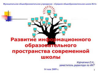 1 Муниципальное общеобразовательное учреждение  «Средняя общеобразовательная школа № 6» Развитие информационного образовательного пространства современной школы Корчагина Е.Н., заместитель директора по ИКТ 14 мая 2009 г. 