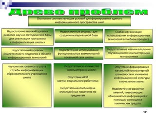 совершенствование медиатеки