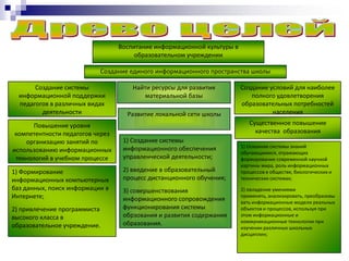 создание методического центра 