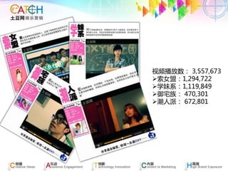 视频播放数： 3,557,673
索女盟：1,294,722
学妹系：1,119,849
御宅族： 470,301
潮人派： 672,801
 