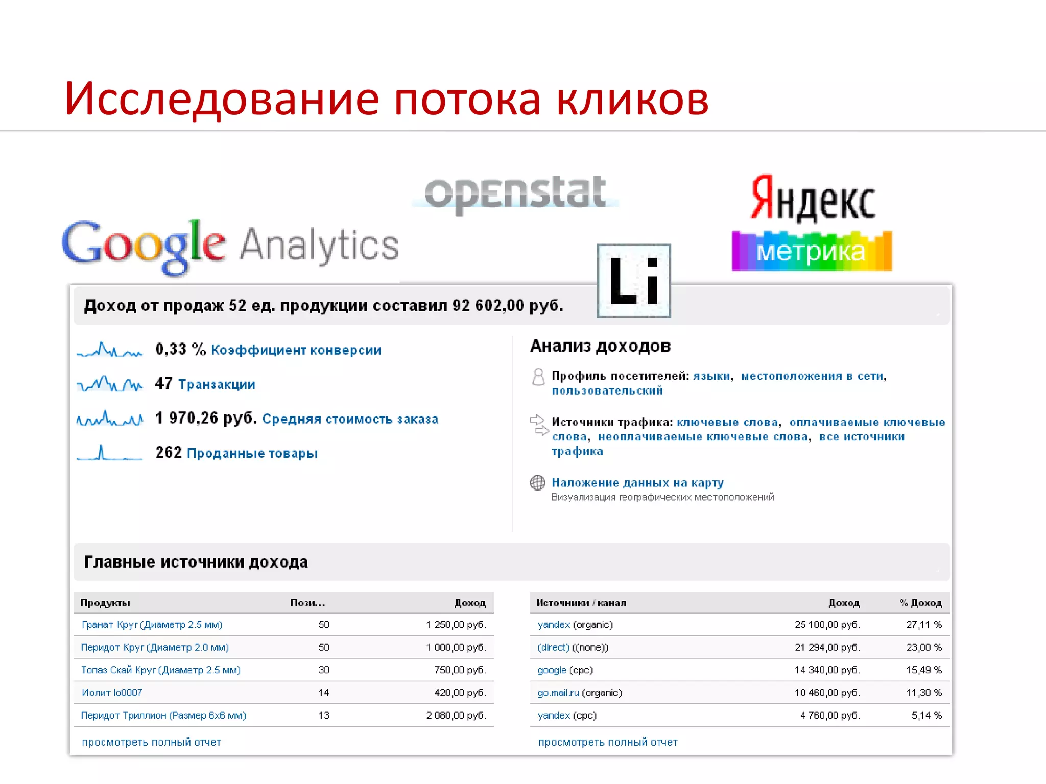Исследование потока кликов