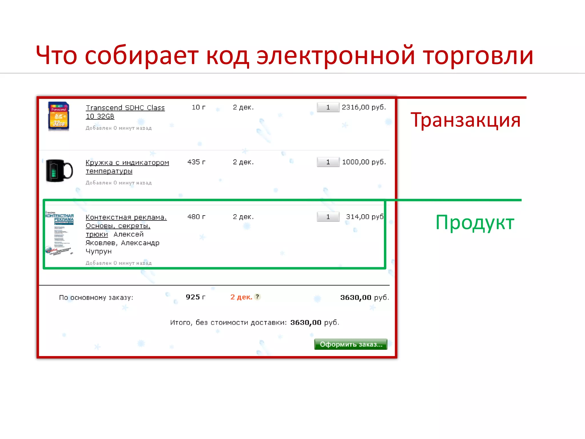 Что собирает код электронной торговлиТранзакцияПродукт