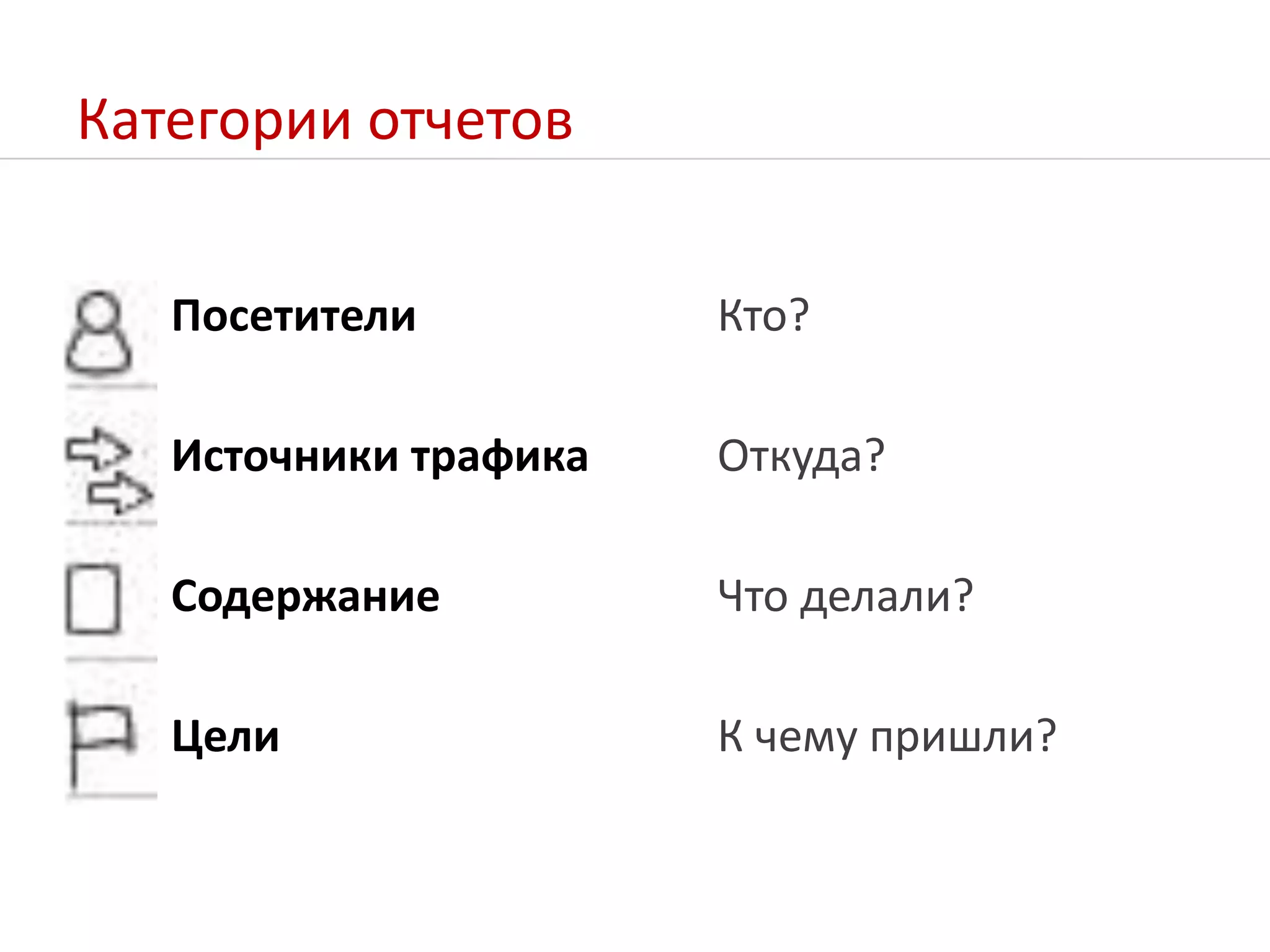 Категории отчетов 