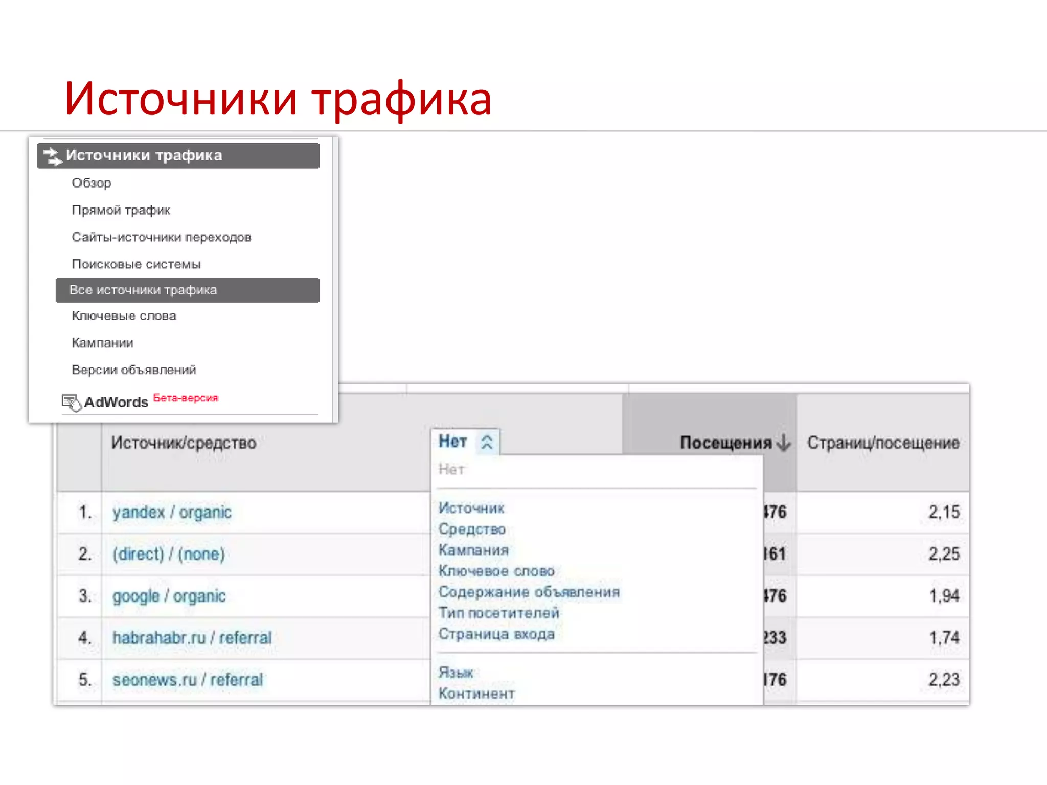 Источники трафика