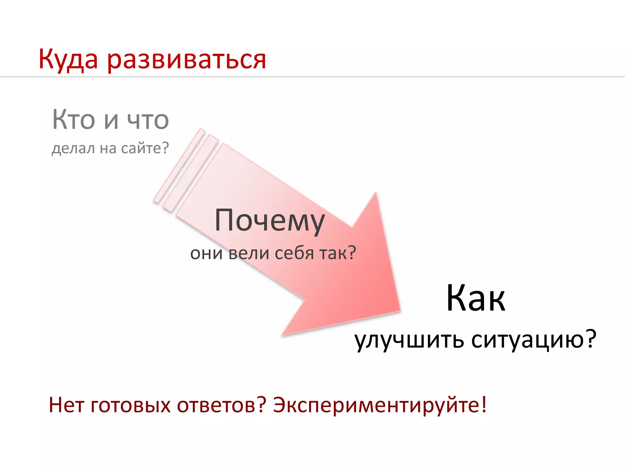 Куда развиватьсяКто и чтоделал на сайте?Почему они вели себя так?Какулучшить ситуацию?Нет готовых ответов? Экспериментируйте!