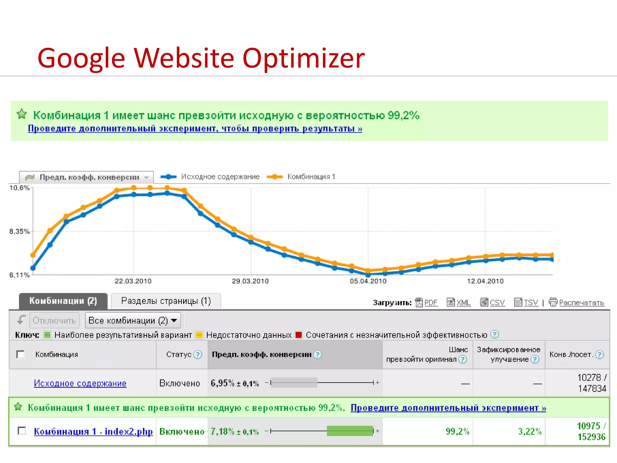 Google Website Optimizer