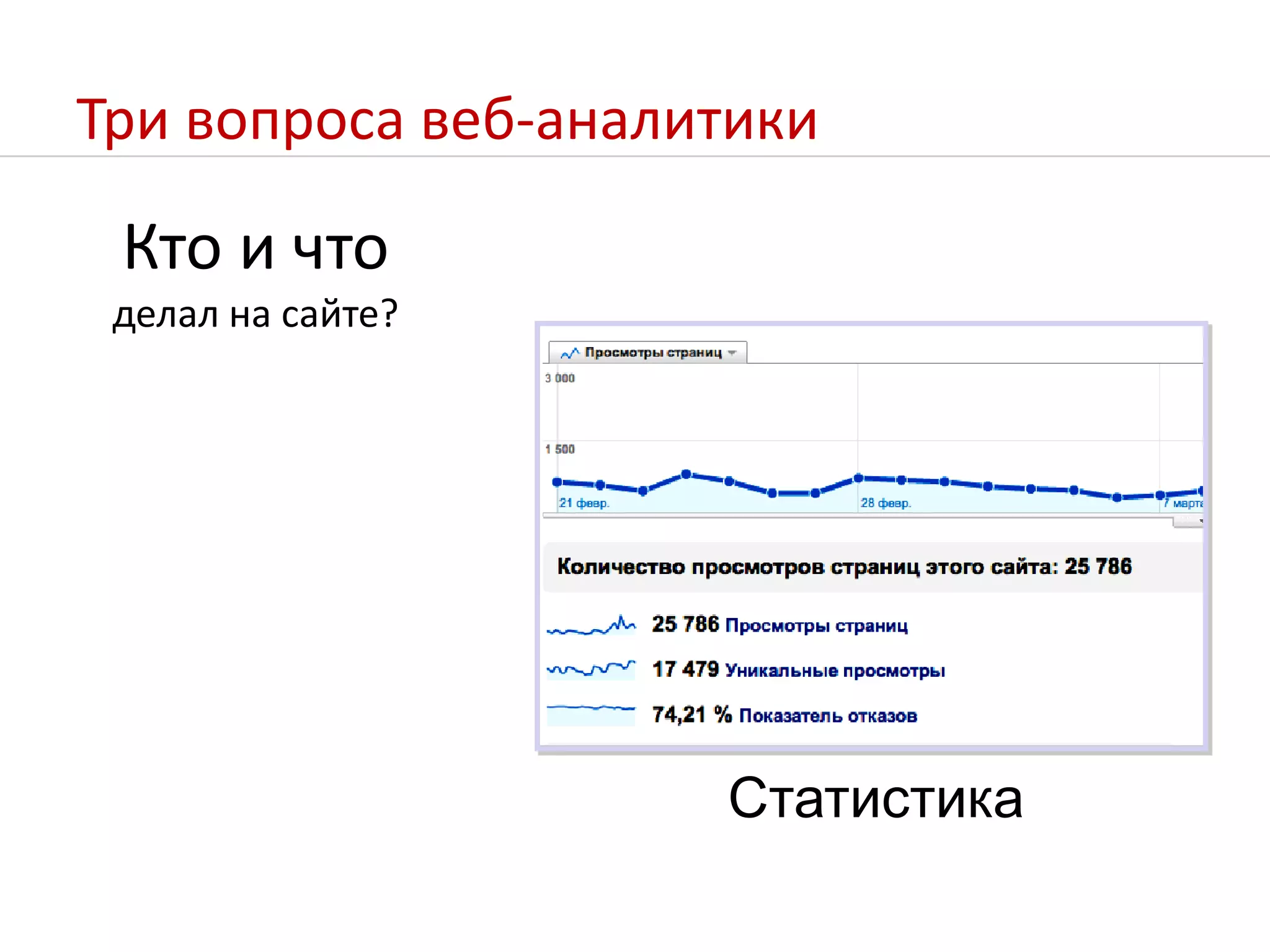 Три вопроса веб-аналитикиКто и чтоделал на сайте?Статистика