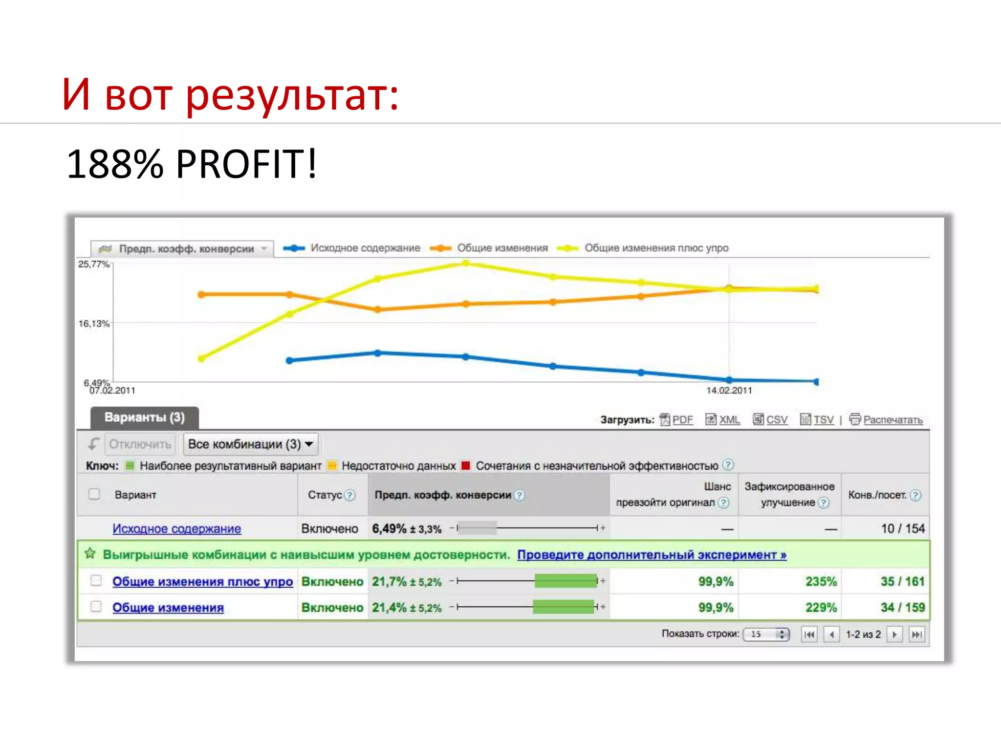 И вот результат:188% PROFIT!