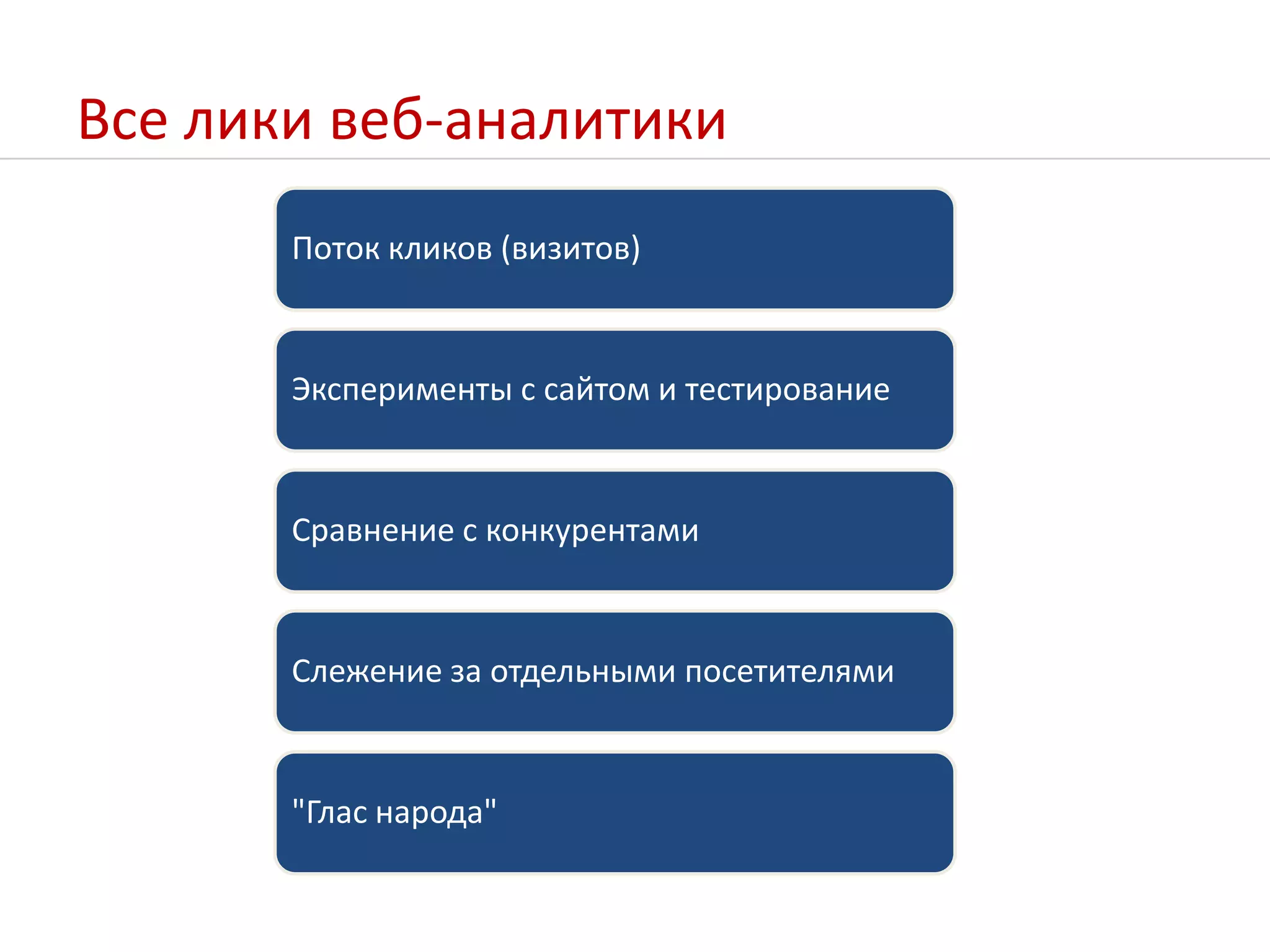 Все лики веб-аналитики