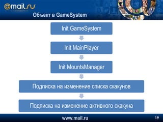 Содержат поля: