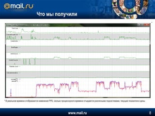 Количество персонажей