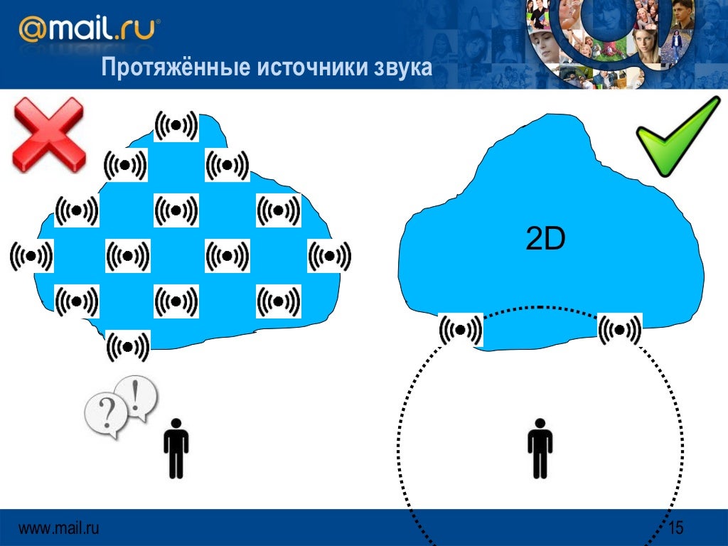 Звуковая система в машину