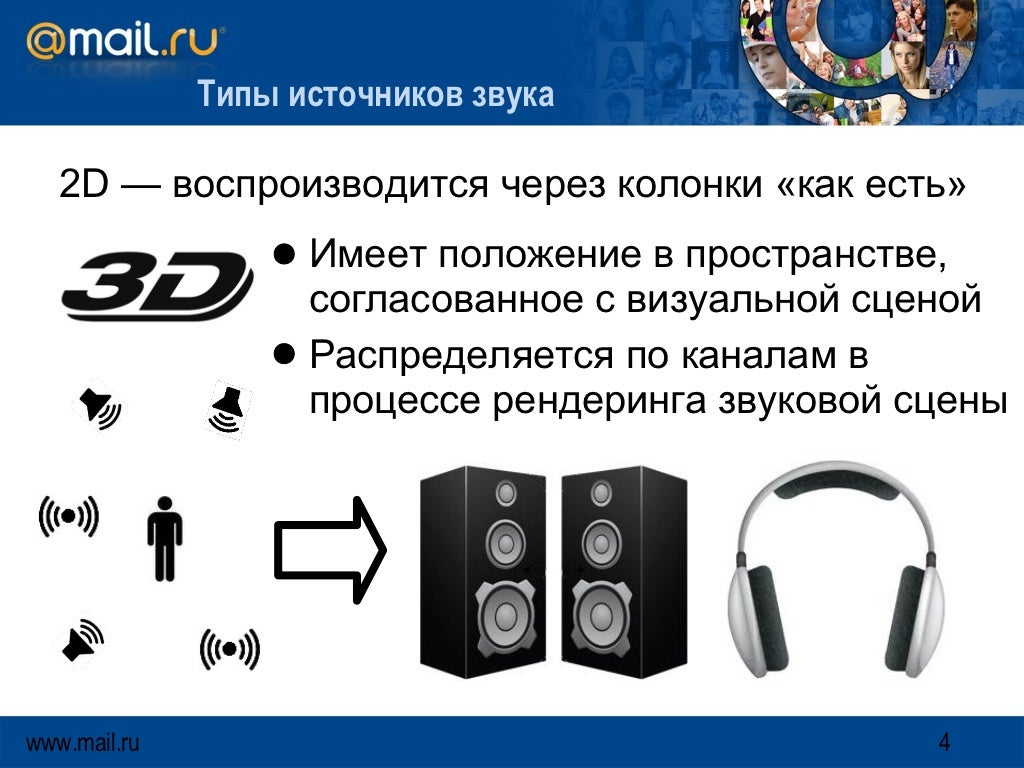 Звуковая система автомобиля