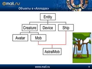 Объекты в «Аллодах»www.mail.ru6EntityCreatureDeviceShipAvatarMobAstralMob