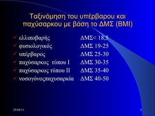 Ταξινόμηση του υπέρβαρου και παχύσαρκου με βάση το ΔΜΣ ( BMI) ελλιποβαρής φυσιολογικός υπέρβαρος παχύσαρκος  τύπου Ι παχύσαρκος τύπου ΙΙ νοσογόνοςπαχυσαρκία ΔΜΣ< 18,5 ΔΜΣ 19-25 ΔΜΣ 25-30 ΔΜΣ 30-35 ΔΜΣ 35-40 ΔΜΣ 40-50 28/04/11 