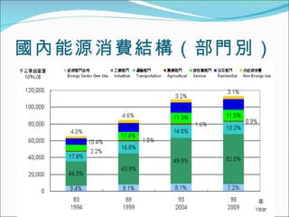 氣候變遷下台灣能源密集產業分析