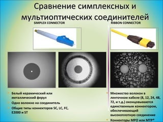Сравнение симплексных и мультиоптических соединителей SIMPLEX CONNECTOR RIBBON CONNECTOR Белый керамический или металлический ферул Одно волокно на соединитель Общие типы коннекторов SC, LC, FC, E2000 и ST Множество волокон в ленточном кабеле (8, 12, 24, 48, 72, и т.д.) оконцовываются единственным коннектором, обеспечивающий высокоплотную соединение Коннекторы MPO или MTP® 
