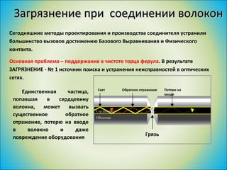 Загрязнение при  соединении волокон Единственная частица, попавшая в сердцевину волокна, может вызвать существенное обратное отражение, потерю на вводе в волокно и даже повреждение оборудования Сегодняшние методы проектирования и производства соединителя устранили большинство вызовов достижению Базового Выравнивания и Физического контакта.  Основная проблема – поддержание в чистоте торца ферула . В результате ЗАГРЯЗНЕНИЕ - № 1 источник поиска и устранения неисправностей в оптических сетях. Грязь Сердцевина Оболочка Обратное отражение Потери на вводе Свет 