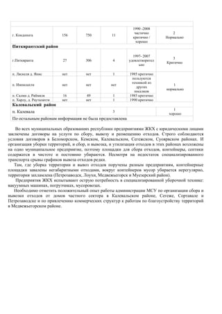 1990 -2008
                                                             частично          2
  г. Кондопога              156      750          11
                                                            критично /      Нормально
                                                              хорошо
  Питкярантский район

                                                            1997- 2007
                                                                                3
  г.Питкяранта              27       306          4       удовлетворител
                                                                             Критично
                                                               ьно

  п. Ляскеля д. Янис        нет      нет          1        1985 критично
                                                            пользуются
                                                            техникой из
  п. Импилахти              нет      нет          нет                           1
                                                              других
                                                                            нормально
                                                             поселков
  п. Салми д. Ряймяля       16       49           1        1985 критично
  п. Харлу, д. Рауталахти   нет      нет          1        1990 критично
  Калевальский район
                                                                                 1
  п. Калевала                                     3
                                                                              хорошо
  По остальным районам информация не была предоставлена

    Во всех муниципальных образованиях республики предприятиями ЖКХ с юридическими лицами
заключены договоры на услуги по сбору, вывозу и размещению отходов. Строго соблюдаются
условия договоров в Беломорском, Кемском, Калевальском, Сегежском, Суоярвском районах. И
организация уборки территорий, и сбор, и вывозка, и утилизация отходов в этих районах возложены
на одно муниципальное предприятие, поэтому площадки для сбора отходов, контейнеры, септики
содержатся в чистоте и постоянно убираются. Несмотря на недостаток специализированного
транспорта срывы графиков вывоза отходов редки.
   Там, где уборка территории и вывоз отходов поручены разным предприятиям, контейнерные
площадки завалены негабаритными отходами, вокруг контейнеров мусор убирается нерегулярно,
территория захламлена (Петрозаводск, Лоухи, Медвежьегорск и Муезерский район).
    Предприятия ЖКХ испытывают острую потребность в специализированной уборочной технике:
вакуумных машинах, погрузчиках, мусоровозах.
   Необходимо отметить положительный опыт работы администрации МСУ по организации сбора и
вывозки отходов от домов частного сектора в Калевальском районе, Сегеже, Сортавале и
Петрозаводске и по привлечению коммерческих структур к работам по благоустройству территорий
в Медвежьегорском районе.
 