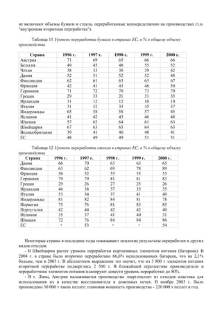 не включают объемы бумаги и стекла, переработанные непосредственно на производствах (т.н.
"внутренняя вторичная переработка").

      Таблица 11 Уровень переработки бумаги в странах ЕС, в % к общему объему
производства

    Страна           1996 г.      1997 г.      1998 г.     1999 г.      2000 г.
Австрия                71           69           65          66           66
Бельгия                49           45           48          55           52
Чехия                  38           33           38          39           42
Дания                  52           51           52          52           48
Финляндия              62           61           63          65           67
Франция                42           41           43          46           50
Германия               71           72           70          73           70
Греция                 29           33           21          31           35
Ирландия               11           12           12          10           10
Италия                 31           32           33          35           37
Нидерланды             65           58           58          57           45
Испания                41           42           43          46           48
Швеция                 57           62           64          61           63
Швейцария              67           63           65          64           63
Великобритания         39           41           40          40           41
ЕС                     48           49           49          51           51

      Таблица 12 Уровень переработки стекла в странах ЕС, в % к общему объему
производства
   Страна        1996 г.     1997 г.     1998 г.      1999 г.      2000 г.
 Дания             66          70          63           63           65
 Финляндия         63          62          69           78           89
 Франция           50          52          55           55           55
 Германия          79          79          81           81           83
 Греция            29          26          27           25           26
 Ирландия          46          38          37           35           35
 Италия            53          34          37           41           40
 Нидерланды        81          82          84           81           78
 Норвегия          75          76          81           83           85
 Португалия        42          44          42           42           40
 Испания           35          37          41           40           31
 Швеция            72          76          84           84           86
 ЕС                 +          53           +            +           54


   Некоторые страны в последние годы показывают неплохие результаты переработки и других
видов отходов:
   - В Швейцарии растет уровень переработки портативных элементов питания (батареек). В
2004 г. в стране было вторично переработано 66,6% использованных батареек, что на 2,1%
больше, чем в 2003 г. В абсолютном выражении это значит, что из 3 800 т элементов питания
вторичной переработке подверглись 2 500 т. В ближайшей перспективе производители и
переработчики элементов питания планируют довести уровень переработки до 80%.
   - В г. Линц, Австрия налаживается производство энергопеллет из отходов пластика для
использования их в качестве восстановителя в доменных печах. В ноябре 2005 г. было
произведено 30 000 т таких пеллет; плановая мощность производства - 220 000 т пеллет в год.
 
