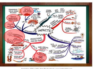    환경문제는 인간이 만들어낸 것이지만, 그것은 부메랑처럼 다시 우리에게 안 좋은 영향을 가져와.