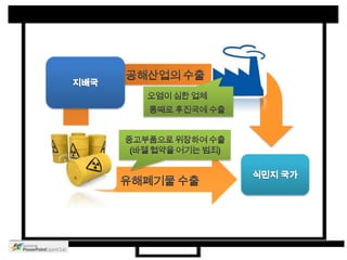 개인의 경제 생활이 안정되었기 때문에 환경 보호에 관심을 가질 수 있음1.환경과 경제는 밀접한 관계를 맺고 있어가난한 나라는 깨끗한 자연을 누릴 자유도 없는 것인가?개발도상국경제 발달을 위해 무분별한 광업, 관광업, 임업 