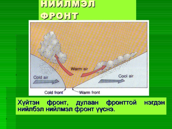 цаг агаар ба түүний өөрчлөгдөх шалтгаан
