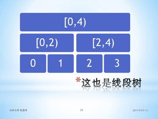 2010年7月9日清华大学 张昆玮77这也是线段树