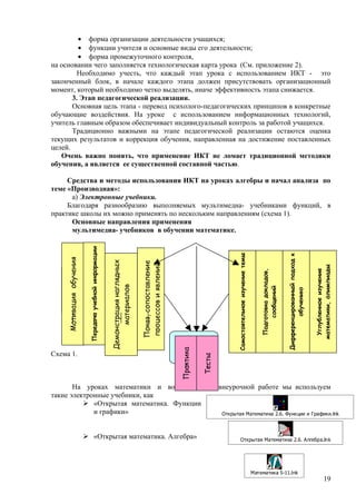 • форма организации деятельности учащихся;
         • функции учителя и основные виды его деятельности;
         • форма промежуточного контроля,
на основании чего заполняется технологическая карта урока (См. приложение 2).
         Необходимо учесть, что каждый этап урока с использованием ИКТ - это
законченный блок, в начале каждого этапа должен присутствовать организационный
момент, который необходимо четко выделять, иначе эффективность этапа снижается.
       3. Этап педагогической реализации.
       Основная цель этапа - перевод психолого-педагогических принципов в конкретные
обучающие воздействия. На уроке с использованием информационных технологий,
учитель главным образом обеспечивает индивидуальный контроль за работой учащихся.
       Традиционно важными на этапе педагогической реализации остаются оценка
текущих результатов и коррекция обучения, направленная на достижение поставленных
целей.
   Очень важно понять, что применение ИКТ не ломает традиционной методики
обучения, а является ее существенной составной частью.

     Средства и методы использования ИКТ на уроках алгебры и начал анализа по
теме «Производная»:
      а) Электронные учебники.
     Благодаря разнообразию выполняемых мультимедиа- учебниками функций, в
практике школы их можно применять по нескольким направлениям (схема 1).
      Основные направления применения
      мультимедиа- учебников в обучении математике.
                           Передача учебной информации




                                                                                                                                  Самостоятельное изучение темы




                                                                                                                                                                                             Дифференцированный подход к
     Мотивация обучения




                                                         Демонстрация наглядных



                                                                                  Показ, сопоставление
                                                                                  процессов и явлений




                                                                                                                                                                                                                           математики, олимпиады
                                                                                                                                                                                                                            Углубленное изучение
                                                                                                                                                                      Подготовка докладов,
          Организация
                                                                                                                                         Организация
         познавательной
                                                                                                                                       самостоятельной
                                                              материалов




                                                                                                                                                                           сообщений



                                                                                                                                                                                                      обучению
    деятельности учащихся на
                                                                                                                                    деятельности учащихся
              уроке



                                                                                                         Проверка
                                                                                                         результат
                                                                                                         Практика




Схема 1.                                                                                                    ов
                                                                                                                    Тесты




                                                                                                         обучения



       На уроках математики и во                                                                                            внеурочной работе мы используем
такие электронные учебники, как
           «Открытая математика. Функции
             и графики»                                                                                                     Открытая Математика 2.6. Функции и Графики.lnk



                           «Открытая математика. Алгебра»                                                                               Открытая Математика 2.6. Алгебра.lnk




                                                                                                                                                                  Математика 5-11.lnk
                                                                                                                                                                                                                                      19
 