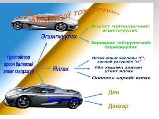 Үгсийн балархай эгшгийн үүргийг тодорхойлохын тулд өмнөх гийгүүлэгч нь дан буюу давхар байгаа эсэх хэрэв давхар гийгүүлэгч  байвал эгшиг шаарддаг буюу шаардагдахгүй тохиолдлыг мэдэх, тодорхойлох  