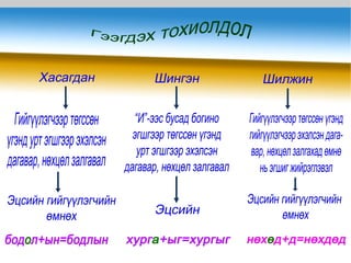 Н,Г-г ялгах Үйл үгийн “х”-г ялгах Оноосон нэрийг ялгах Зөөлнийг тэмдэглэх ЭГ-ийг эгшигжүүлэх ЗГ-г эгшигжүүлэх Эгшиг шаардахгүй  ЭГ+ЗГ=-Э 