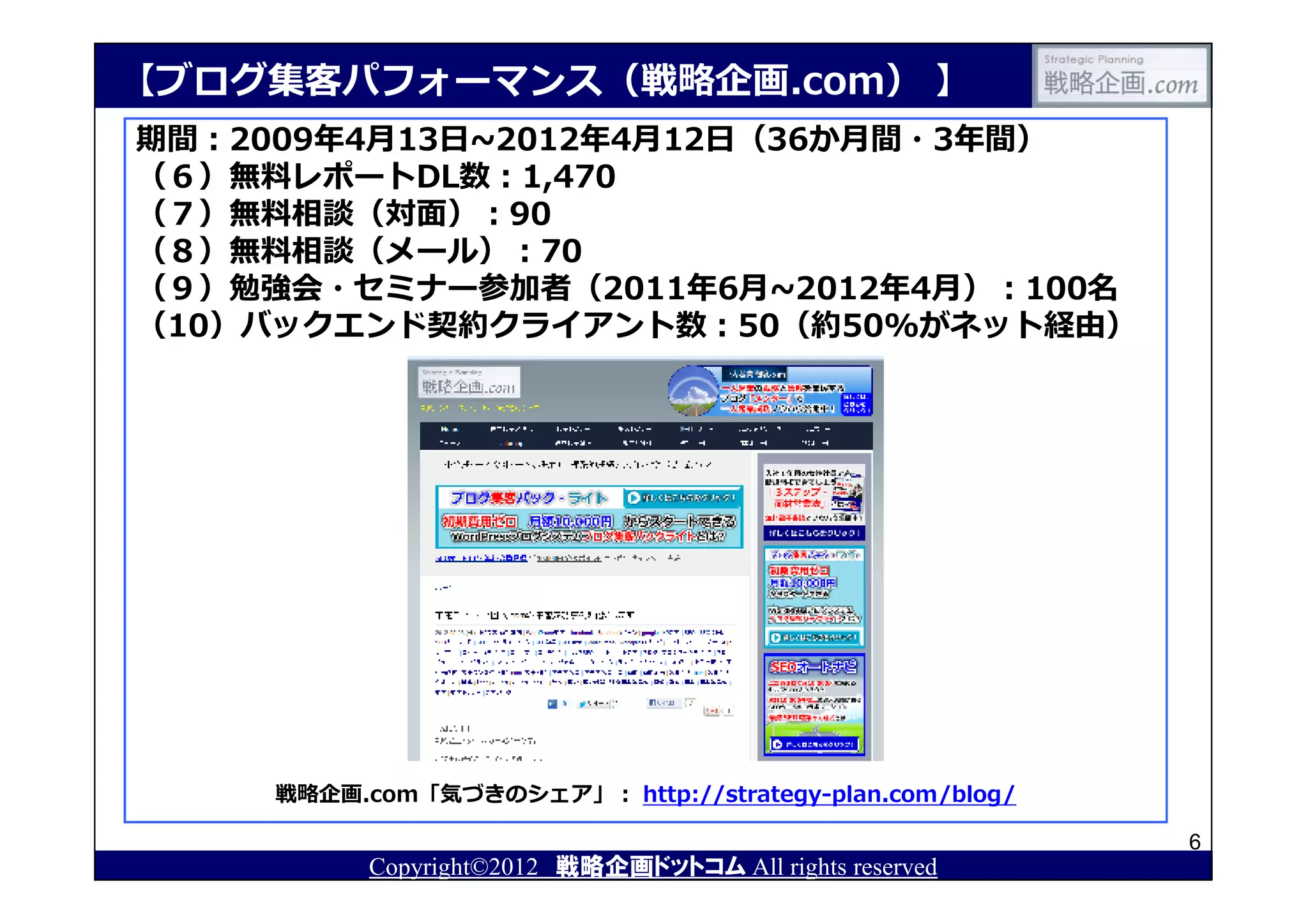 【ブログ集客パフォーマンス（戦略企画.com） 】
期間：2009年4月13日~2012年4月12日（36か月間・3年間）
（６）無料レポートDL数：1,470
（７）無料相談（対⾯）：90
（８）無料相談（メール）：70
（９）勉強会・セミナー参加者（2011年6月~2012年4月）：100名
（10）バックエンド契約クライアント数：50（約50%がネット経由）




     戦略企画.com「気づきのシェア」： http://strategy-plan.com/blog/

                                                          6
           Copyright©2012 戦略企画ドットコム All rights reserved
 