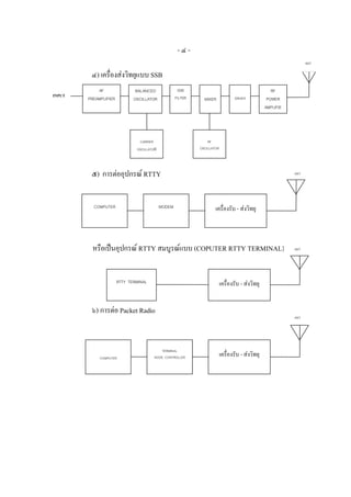-๔-
                                                                                                                    ANT

         ๔) เครื่องสงวิทยุแบบ SSB
            AF                 BALANCED               SSB                                             RF
INPUT                                                FILTER
        PREAMPLIFIER          OSCILLATOR                        MIXER              DRIVER           POWER
                                                                                                   AMPLIFIE




                                 CARRIER                          RF
                               OSCILLATOR                     OSCILLATOR




         ๕) การตออุปกรณ RTTY                                                                                ANT




          COMPUTER                           MODEM                    เครื่องรับ - สงวิทยุ



          หรือเปนอุปกรณ RTTY สมบูรณแบบ (COPUTER RTTY TERMINAL)                                             ANT




                       RTTY TERMINAL                                       เครื่องรับ - สงวิทยุ


         ๖) การตอ Packet Radio
                                                                                                              ANT




                                              TERMINAL
             COMPUTER                      NODE CONTROLLER                 เครื่องรับ - สงวิทยุ
 