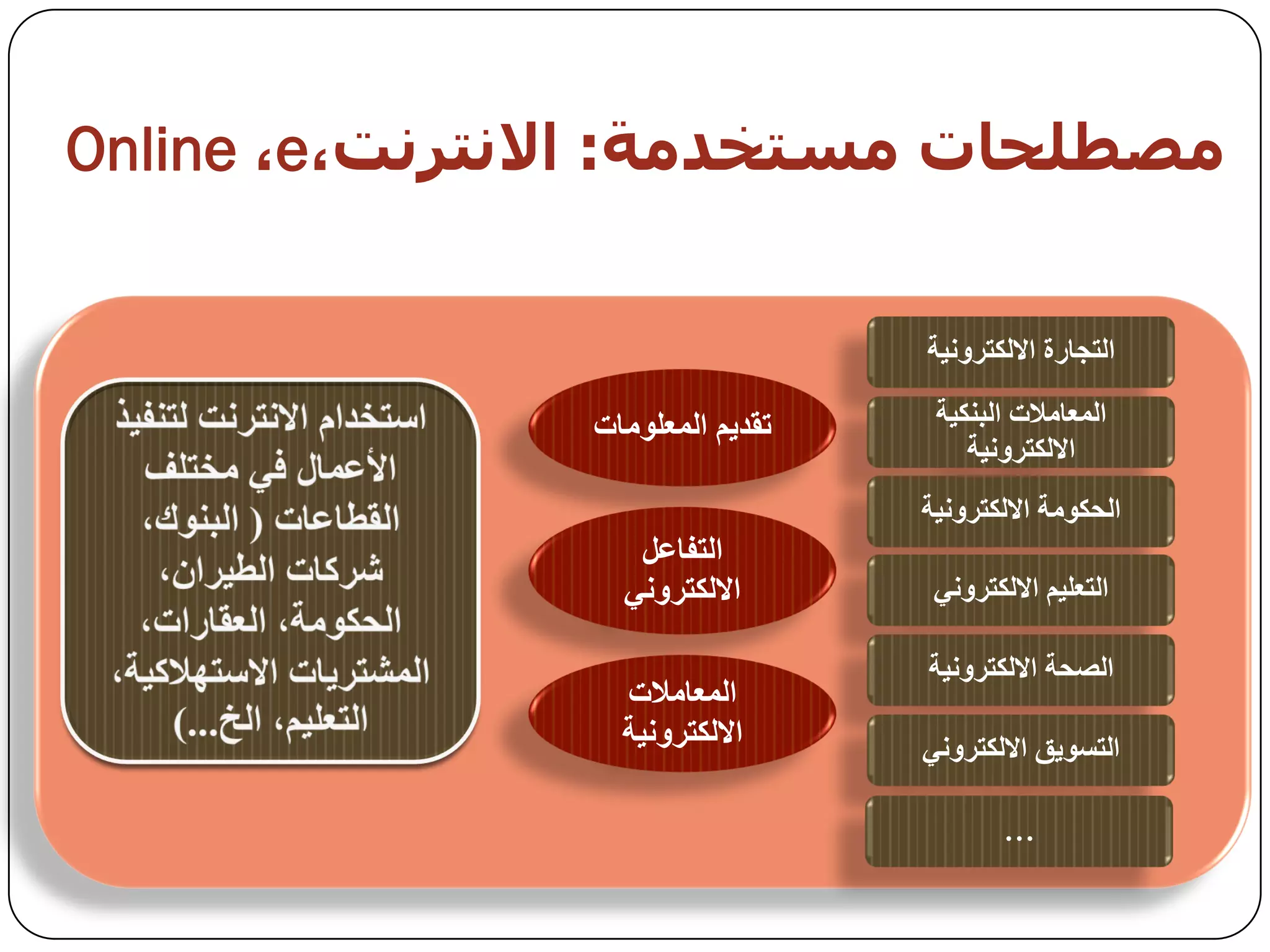 ‫مصطيحبث مضخخذمت: االوخزوج،‪Online ،e‬‬


                                 ‫انرجارج االنكرزوَيح‬

               ‫ذمذيى انًعهىياخ‬    ‫انًعايالخ انثُكيح‬
                                     ‫االنكرزوَيح‬
                                 ‫انحكىيح االنكرزوَيح‬
                  ‫انرفاعم‬
                 ‫االنكرزوَي‬       ‫انرعهيى االنكرزوَي‬

                                 ‫انصحح االنكرزوَيح‬
                 ‫انًعايالخ‬
                 ‫االنكرزوَيح‬     ‫انرسىيك االنكرزوَي‬

                                         ‫…‬
 